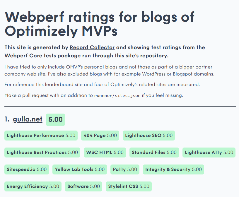 Webperf ratings for blogs of Optimizely MVPs