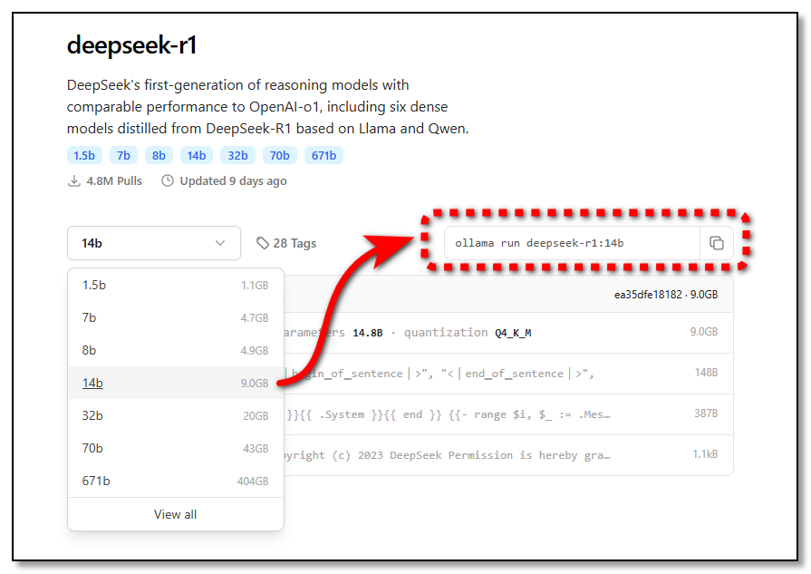 A screenshot from ollama.com showing a list of available models for deepseek-r1.