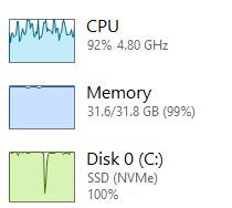 A screenshot from Windows task manager (CPU: 93%, Memory: 99%, Disk: 100%).